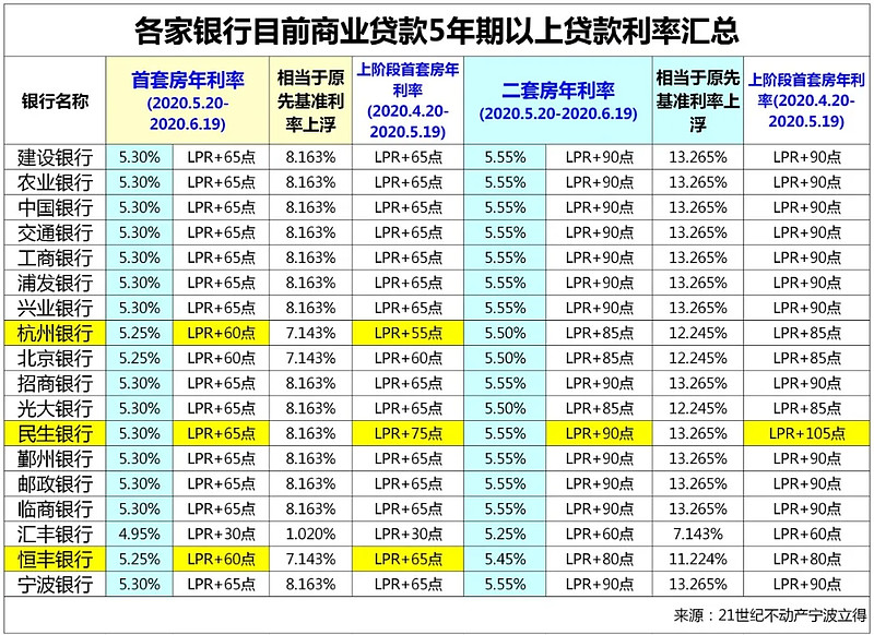 青岛市即墨区房产抵押贷款办理流程. 房产抵押贷款利率. 房产抵押贷款注意事项